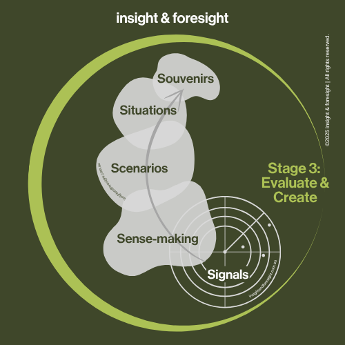 How to Assess Your Organisation's Readiness for Futures Thinking